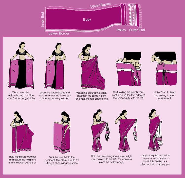 share Meditative Trojan horse Cum se îmbracă un sari? « Inloved India